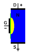 N-Channel depletion-mode MOSFET with normal (reverse) bias