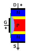 Enhancement mode MOSFET with channel enhanced