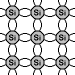 Basic silicon crystal
